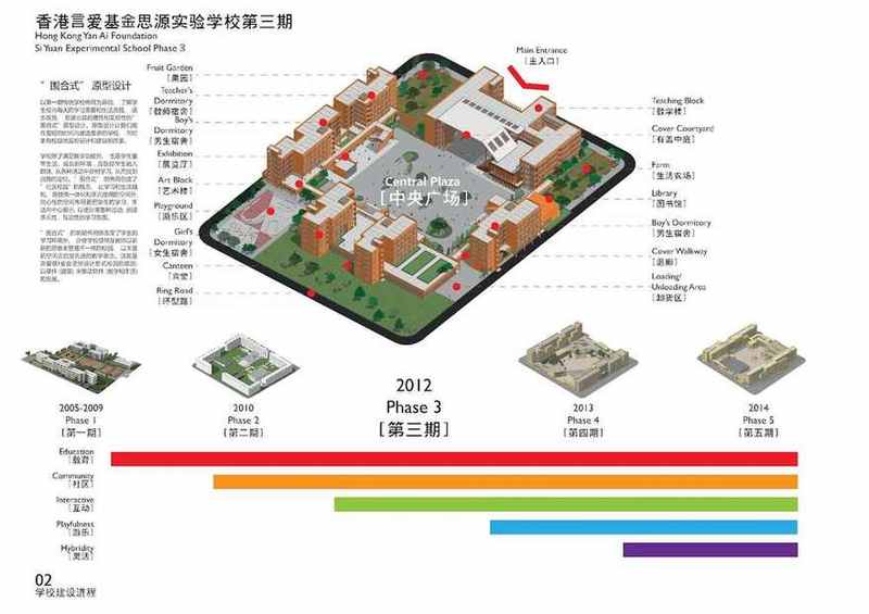 Si-yuan School 3rd Generation
